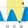 Penny Creek tide chart for Wednesday, June 5, 2024