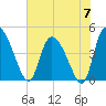 Penny Creek tide chart for Friday, June 7, 2024