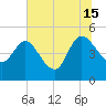 Penny Creek tide chart for Monday, July 15, 2024