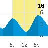 Penny Creek tide chart for Tuesday, July 16, 2024