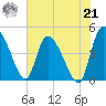 Penny Creek tide chart for Sunday, July 21, 2024