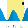 Penny Creek tide chart for Saturday, July 6, 2024