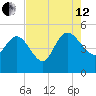 Penny Creek tide chart for Monday, August 12, 2024