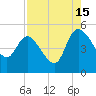 Penny Creek tide chart for Thursday, August 15, 2024