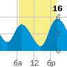 Penny Creek tide chart for Friday, August 16, 2024