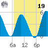 Penny Creek tide chart for Monday, August 19, 2024