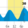 Penny Creek tide chart for Friday, August 30, 2024