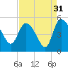 Penny Creek tide chart for Saturday, August 31, 2024