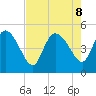 Penny Creek tide chart for Thursday, August 8, 2024
