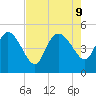 Penny Creek tide chart for Friday, August 9, 2024