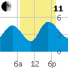 Penny Creek tide chart for Wednesday, September 11, 2024