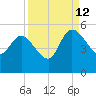 Penny Creek tide chart for Thursday, September 12, 2024