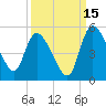 Penny Creek tide chart for Sunday, September 15, 2024