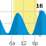 Penny Creek tide chart for Monday, September 16, 2024