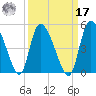 Penny Creek tide chart for Tuesday, September 17, 2024