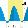 Penny Creek tide chart for Thursday, September 19, 2024