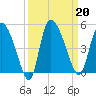 Penny Creek tide chart for Friday, September 20, 2024