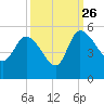 Penny Creek tide chart for Thursday, September 26, 2024