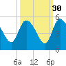 Penny Creek tide chart for Monday, September 30, 2024