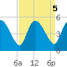 Penny Creek tide chart for Thursday, September 5, 2024