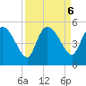 Penny Creek tide chart for Friday, September 6, 2024
