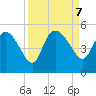 Penny Creek tide chart for Saturday, September 7, 2024