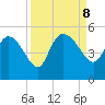 Penny Creek tide chart for Sunday, September 8, 2024