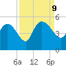Penny Creek tide chart for Monday, September 9, 2024