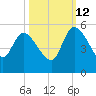 Penny Creek tide chart for Saturday, October 12, 2024
