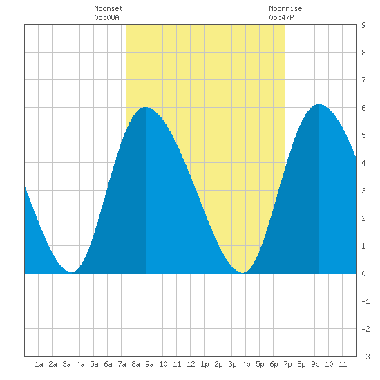 Penny Creek tide chart for Tuesday, October 15, 2024
