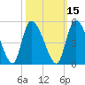 Penny Creek tide chart for Tuesday, October 15, 2024