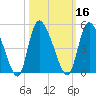 Penny Creek tide chart for Wednesday, October 16, 2024