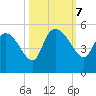 Penny Creek tide chart for Monday, October 7, 2024