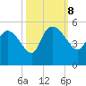 Penny Creek tide chart for Tuesday, October 8, 2024