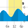 Penny Creek tide chart for Wednesday, October 9, 2024