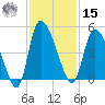 Penny Creek tide chart for Friday, November 15, 2024