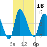Penny Creek tide chart for Saturday, November 16, 2024