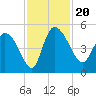 Penny Creek tide chart for Wednesday, November 20, 2024