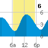 Penny Creek tide chart for Wednesday, November 6, 2024