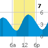 Penny Creek tide chart for Thursday, November 7, 2024
