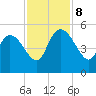 Penny Creek tide chart for Friday, November 8, 2024