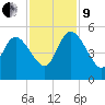 Penny Creek tide chart for Saturday, November 9, 2024