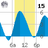 Penny Creek tide chart for Sunday, December 15, 2024