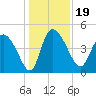 Penny Creek tide chart for Thursday, December 19, 2024