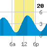 Penny Creek tide chart for Friday, December 20, 2024