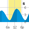 Penny Creek tide chart for Friday, December 6, 2024