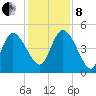 Penny Creek tide chart for Sunday, December 8, 2024