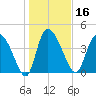 Penny Creek tide chart for Thursday, January 16, 2025