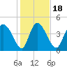 Penny Creek tide chart for Saturday, January 18, 2025