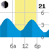 Penny Creek tide chart for Tuesday, January 21, 2025